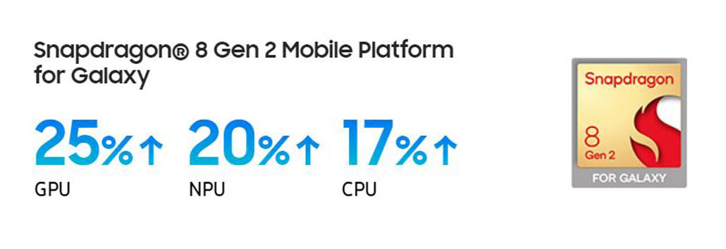 Snapdragon® 8 Gen 2 Mobile Platform